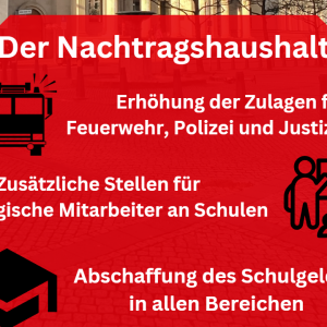 Schriftlösung auf roten Hintergrund